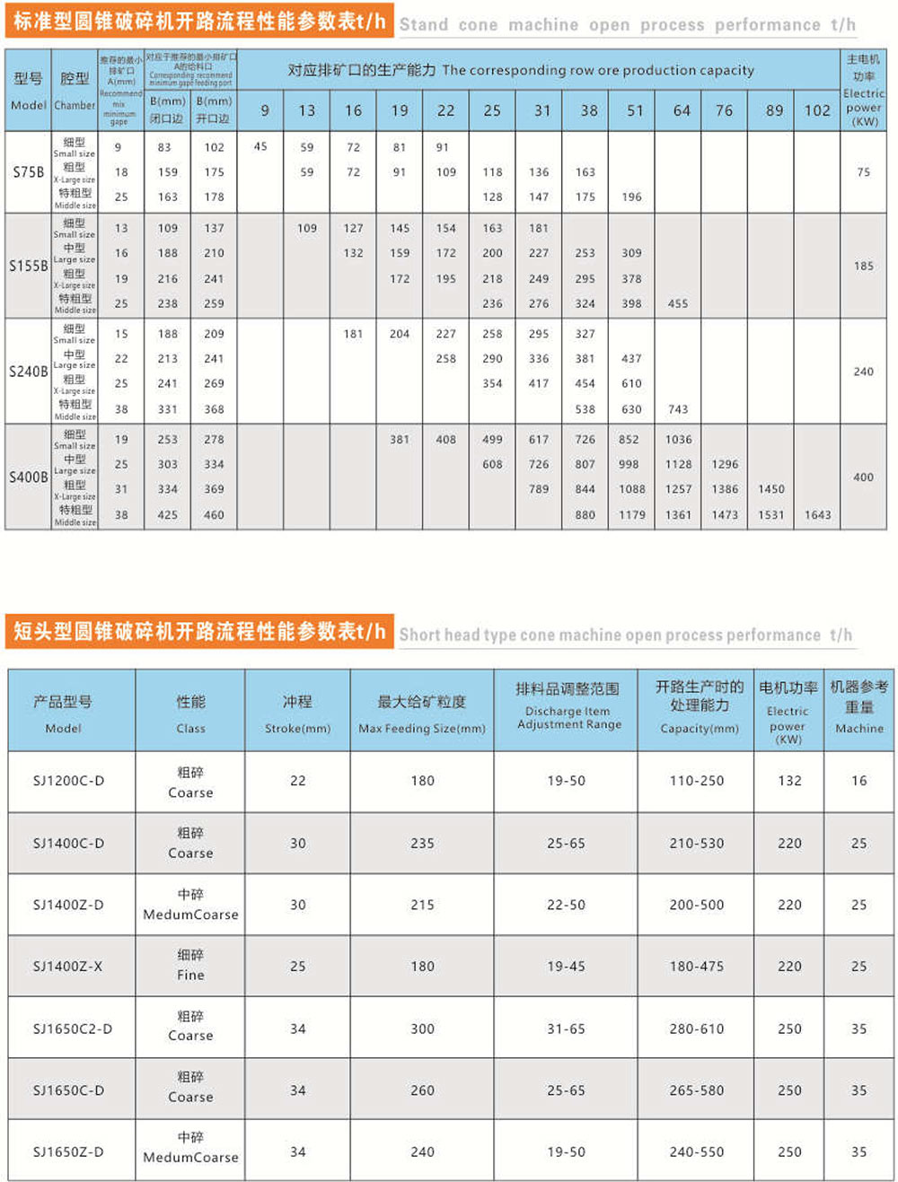 S彈簧圓錐破碎機系列